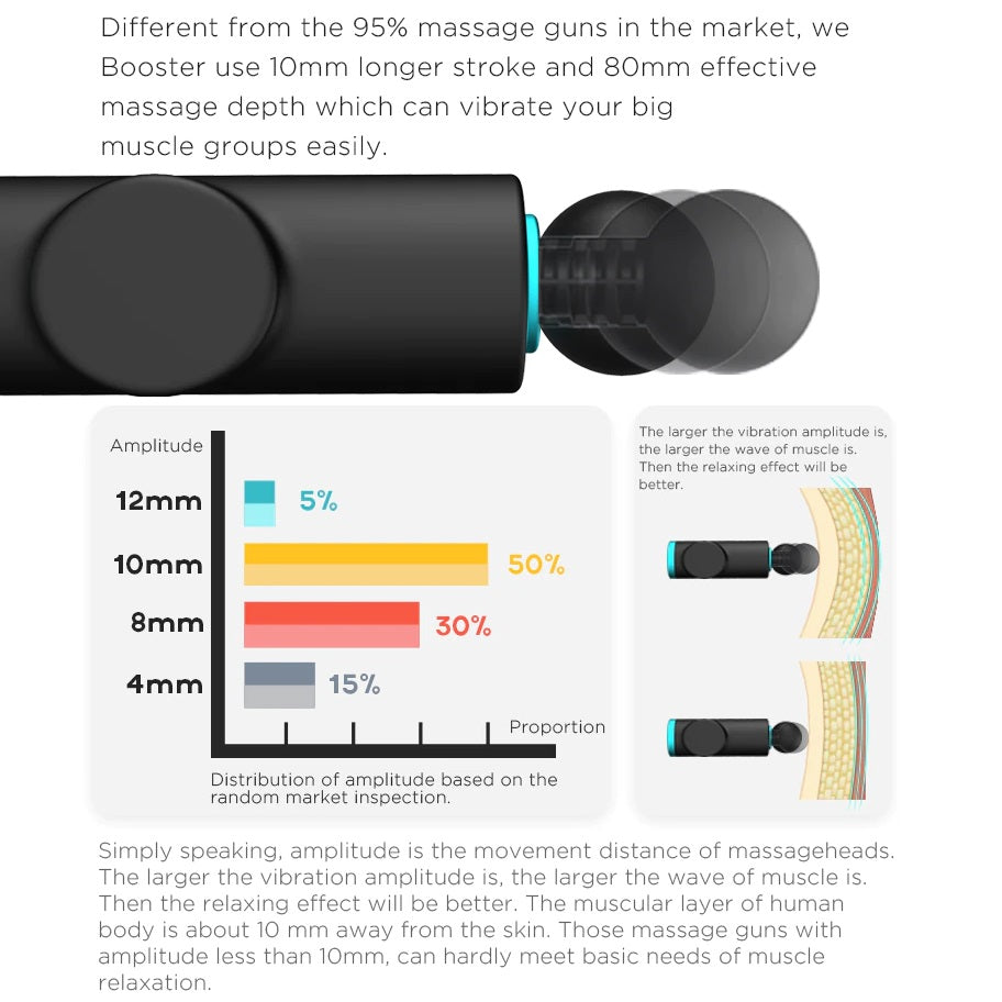 Booster Fitness M212 Large Massage Gun